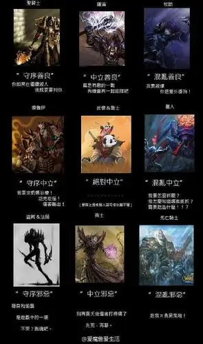 趐的相册-龙与地下城d&d 九大阵营人大代表