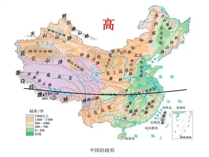 历史与社会-人教版七上第三单元第四课第二框海拔最高的牧区(共20张
