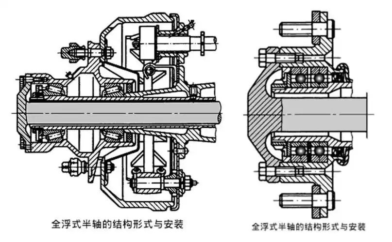 汽车半轴的全浮式和半浮式分别指什么各有什么优缺点