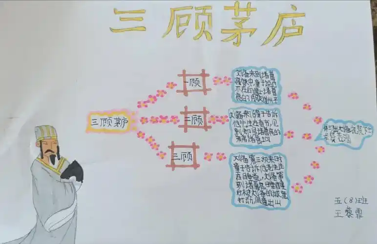 人物——从《草船借箭》到《三国演义》 写美篇"三国"故事思维导图