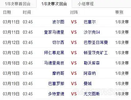 欧冠八分之一赛程表 欧冠战报