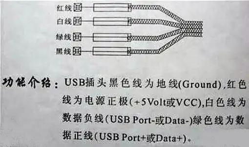 usb参考资料--数据线线序[1]