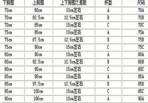 胸贴分大小码吗 胸贴罩杯abcd怎么选
