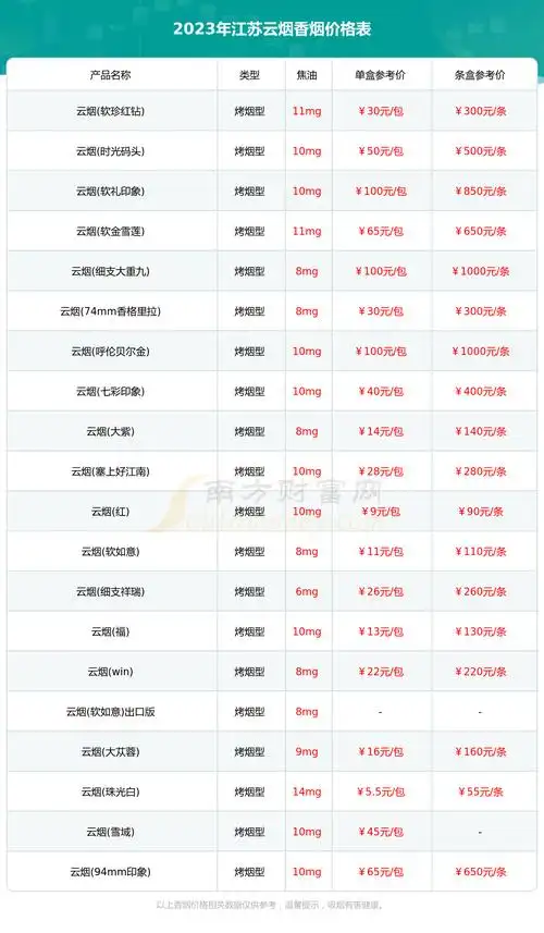 2023江苏云烟香烟价格多少钱一包江苏云烟全部香烟价格表