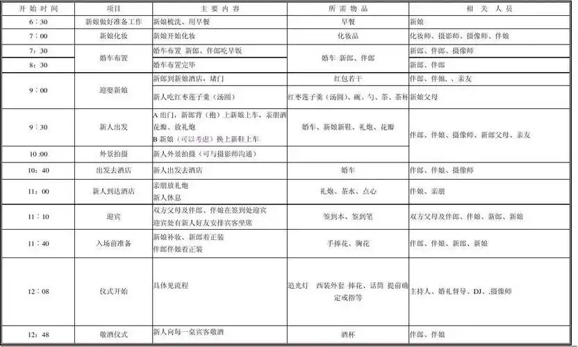 婚礼流程表及前期准备