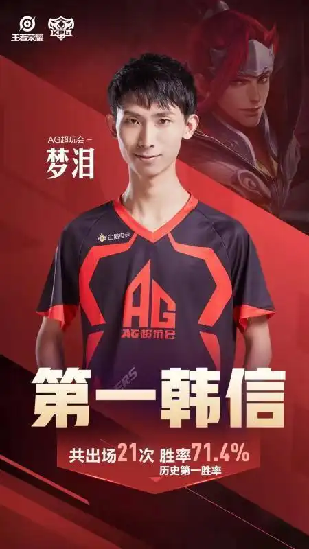王者荣耀:梦泪在kpl使用英雄胜率排名,韩信不是第一,李白太难