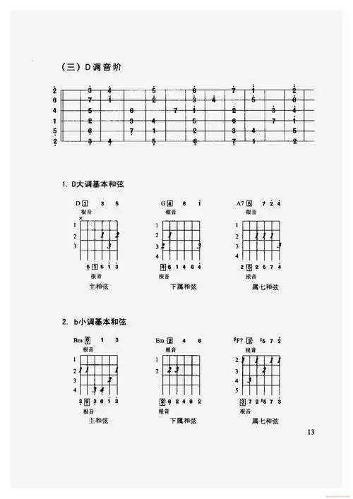 吉他各调音阶及常用和弦图三