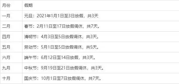 2021年日本放假安排出炉!新年假期17天连休长假!