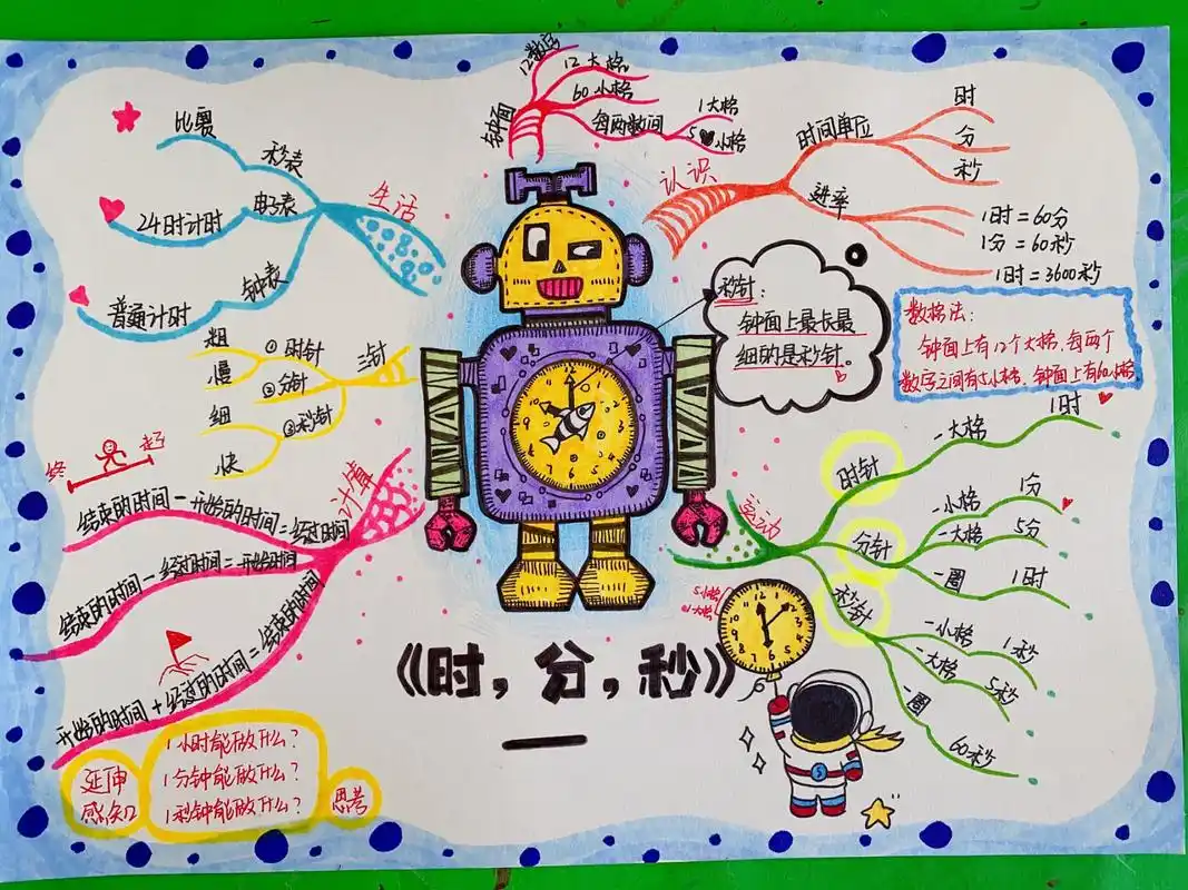 思维导图——数学《时分秒》      	 7815原创数学思维导图78