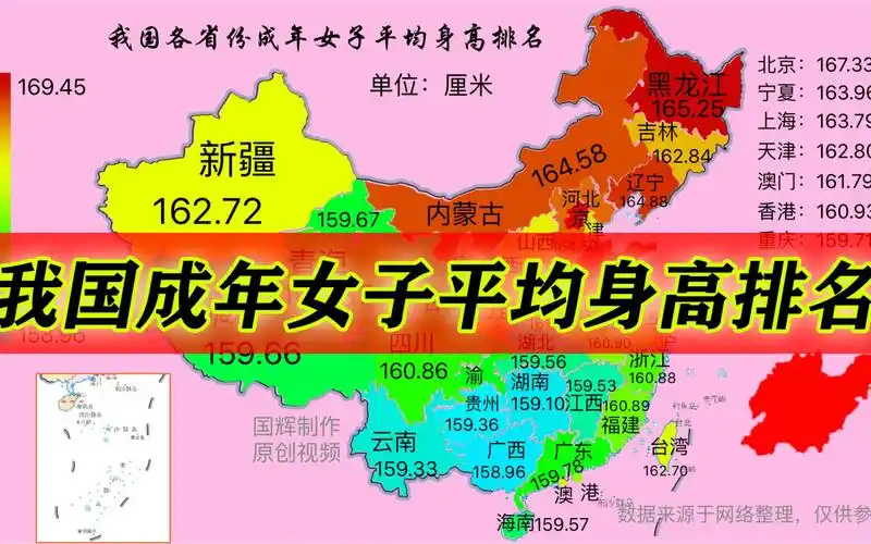 我国成年女子平均身高排名,还是北方比较高啊
