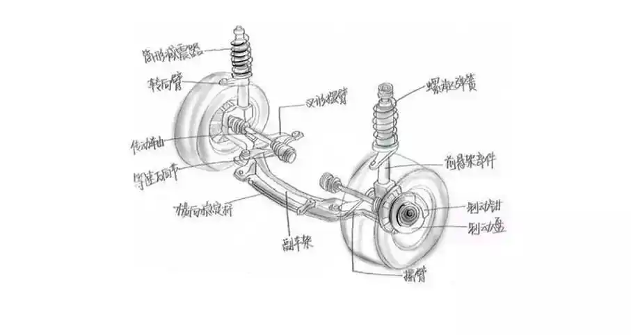 高富帅也穿解放鞋原来汽车悬架有这么多道道儿车业杂谈漫画