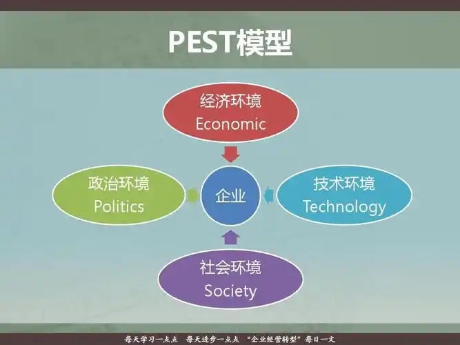 pest分析法