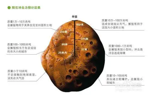 陨石怎样鉴定,陨石的特征