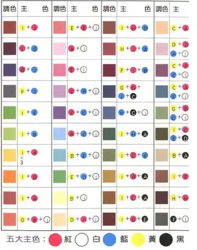 如何用颜料调出很亮的蓝色?