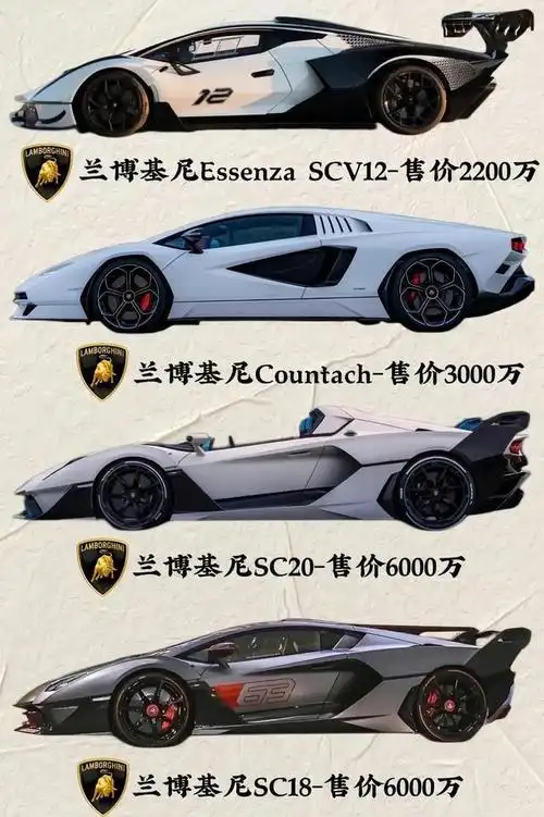 豪车兰博基尼价目表|跑车|电动车|蓝宝坚尼_网易订阅