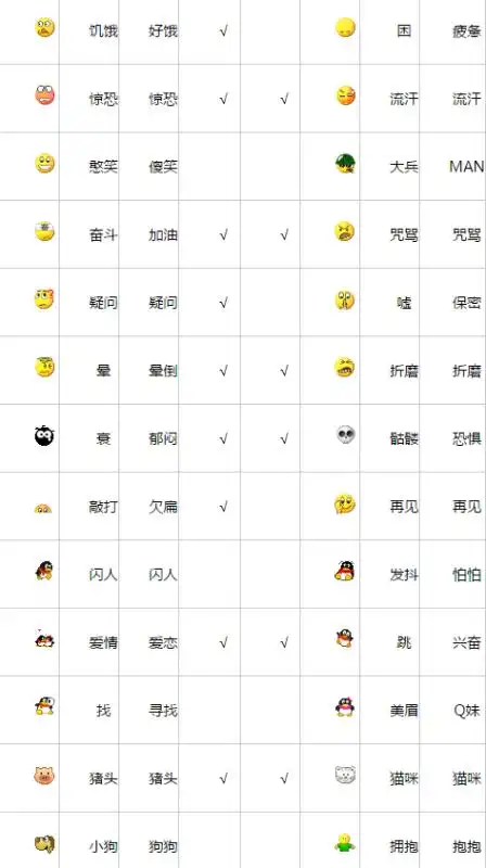 qq表情含义图解对照