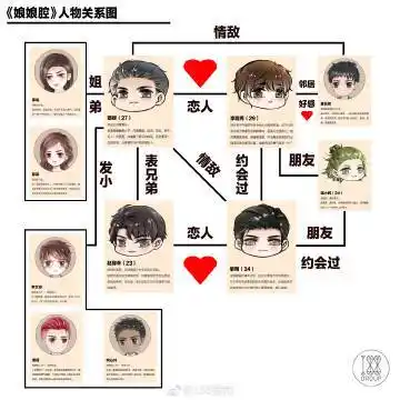 水千丞188男团一张《娘娘腔》的人物关系图送给大家~2019-1-9来自 188