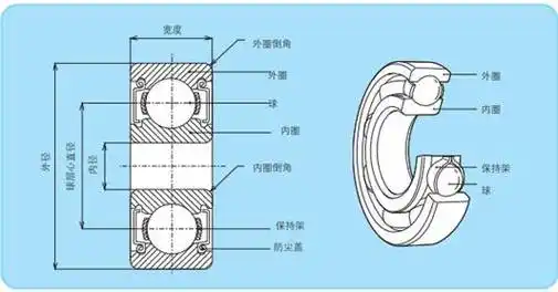 滚动轴承故障的四个阶段