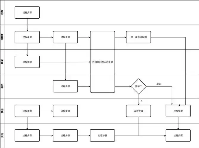 客户跨职能流程图模板 (由 visual paradigm online 的跨职能流程图
