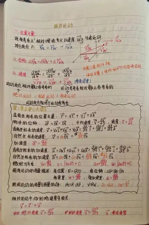 基于云课堂的学霸笔记炼成记