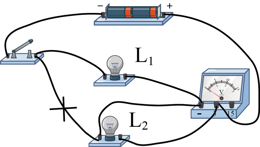 题目要求两灯泡串联,并且电压表测量l 电压,因此实物连接图改动如图