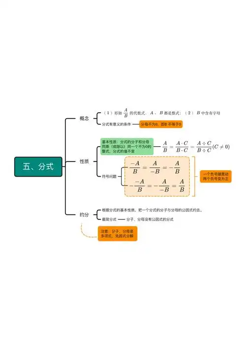 人教版八年级数学上册第十五章分式思维导图