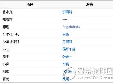 诛仙电视剧什么时候播出 诛仙青云志演员表
