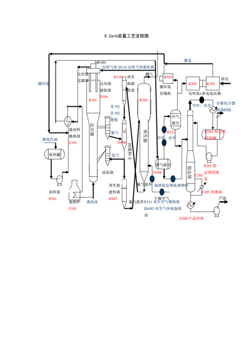 s zorb装置工艺流程图.doc 1页