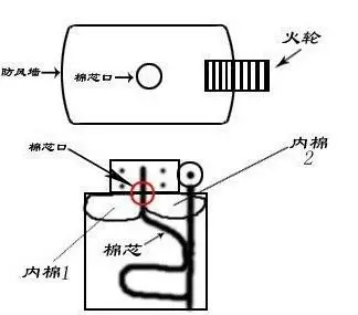 求zippo火机资深玩家,怎么辨别真假,另外复刻版是什么?棉芯怎么换?