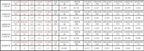 扣件式钢管脚手架材料计算表