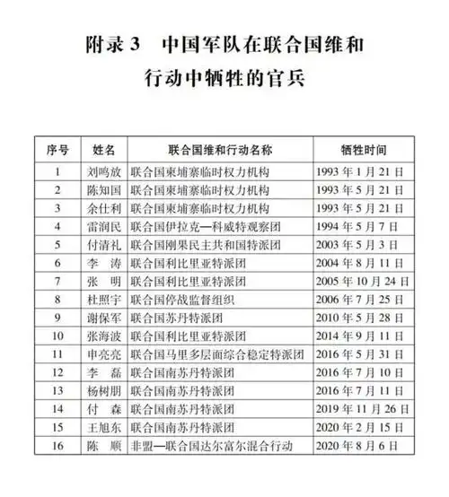 请记住这16名中国军人的名字