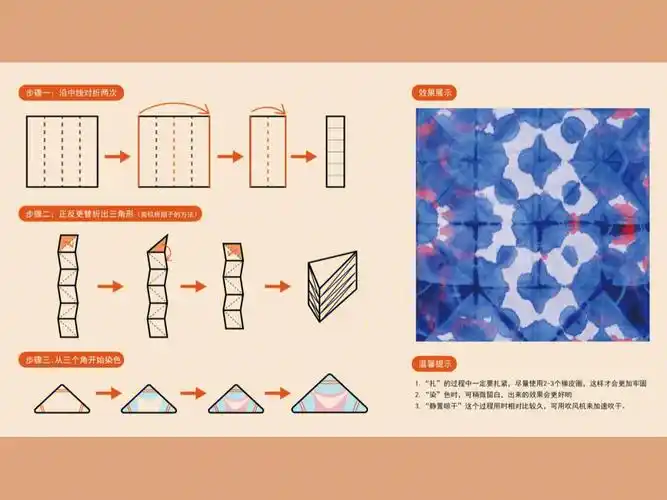 扎染图解可以结合本人出的视频学习哟