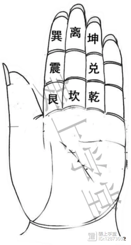 风水大师姜上讲九宫掌快速推游年法