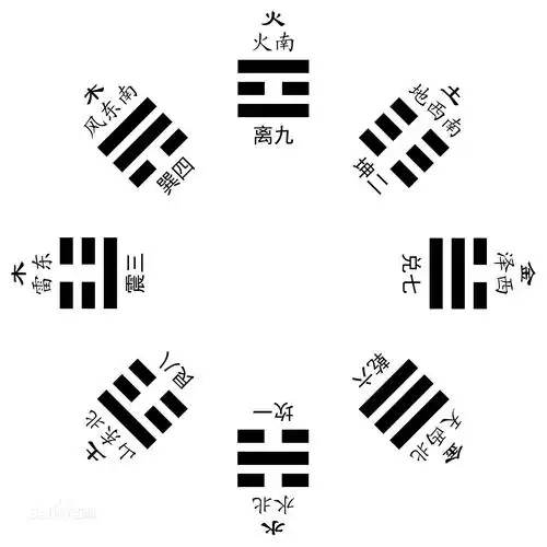 八卦五行