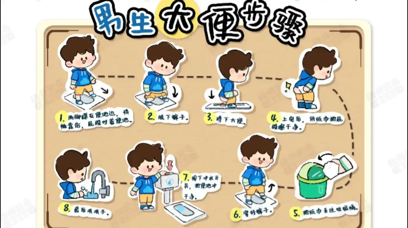 幼儿园入厕步骤图,可打印素材#幼教资源共享 #幼师必备 #环 - 抖音