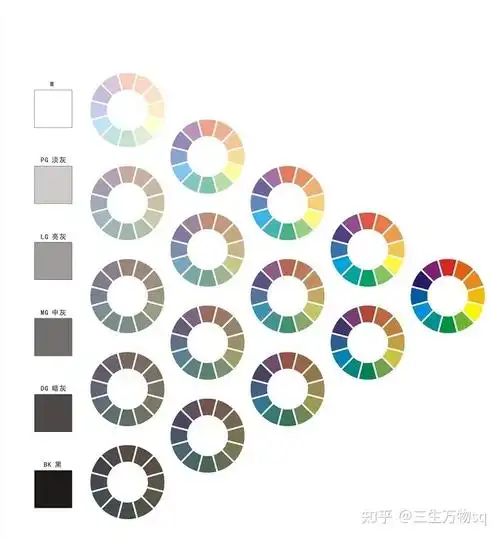 色彩色相环色调图构成