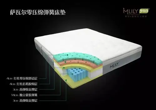 图:mlily梦百合萨瓦尔零压绵弹簧床垫内部解剖图譬如萨瓦尔零压绵弹簧