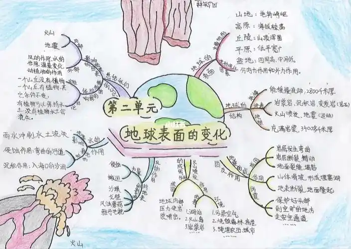 五上科学《地球表面的变化》思维导图