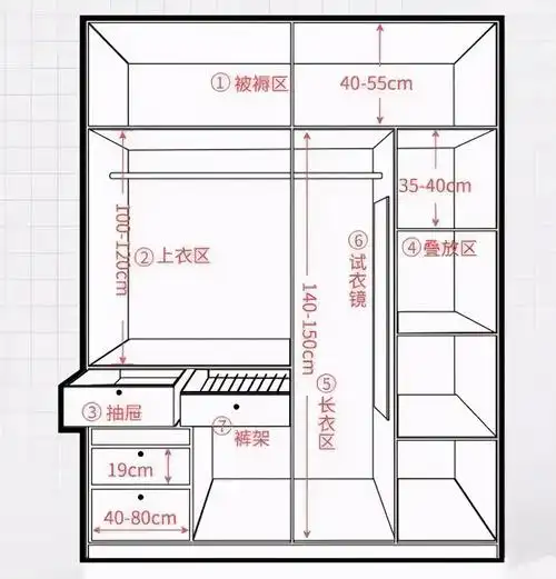 衣柜设计有讲究,学会这些,不怕被人坑