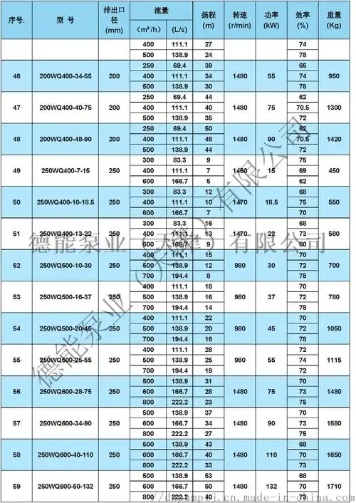 潜水排污泵型号一览表