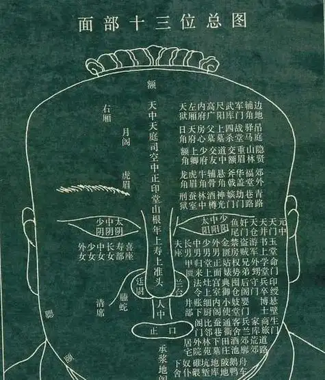 面相口诀00准确,面相运气口诀解释图2