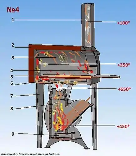 「prince」多功能火箭炉.