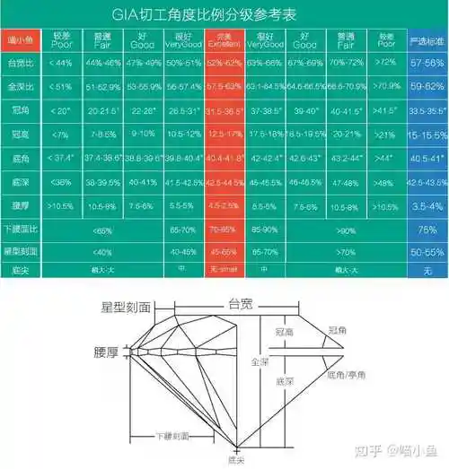 gia钻石切工分级比… - 知乎