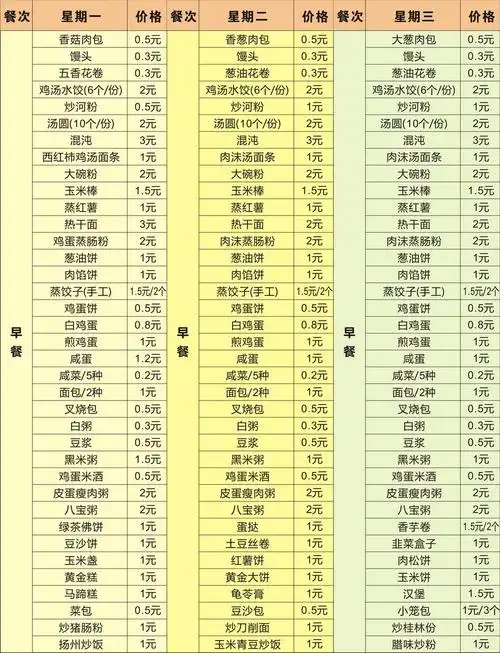 尚佳 东风日产工厂食堂一周菜谱