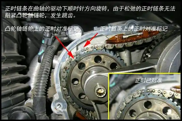 把高压油泵拆掉卡,在对正时点,里面3个链条机油泵不用对随便挂,曲轴点