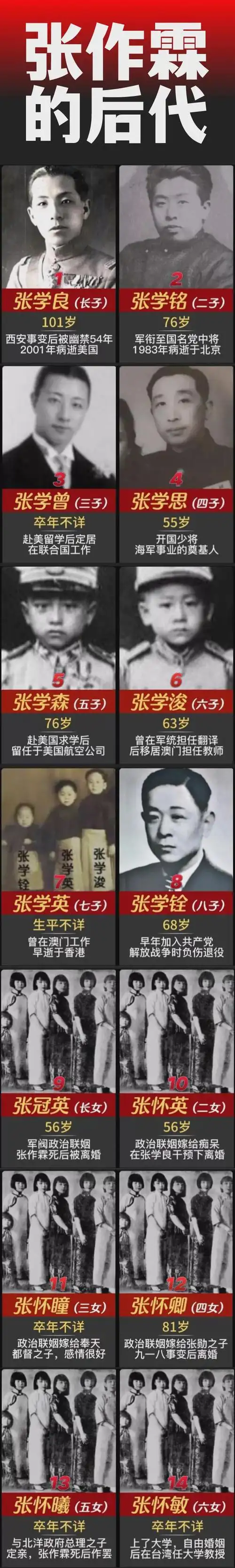 四子|张学良_网易订阅