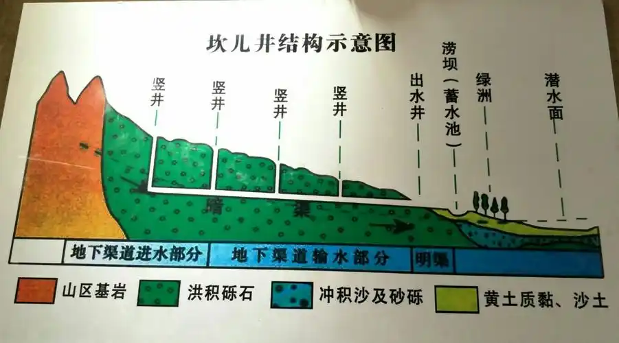 大美新疆亚克西(四)