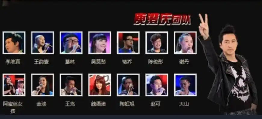 中国好声音历届参赛选手及歌曲名单