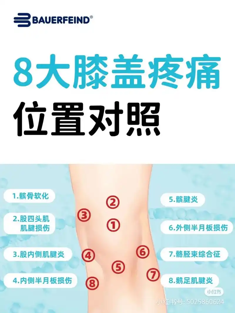 膝盖疼痛是什么原因?转发科普一下～膝盖疼痛位置对照图来啦!