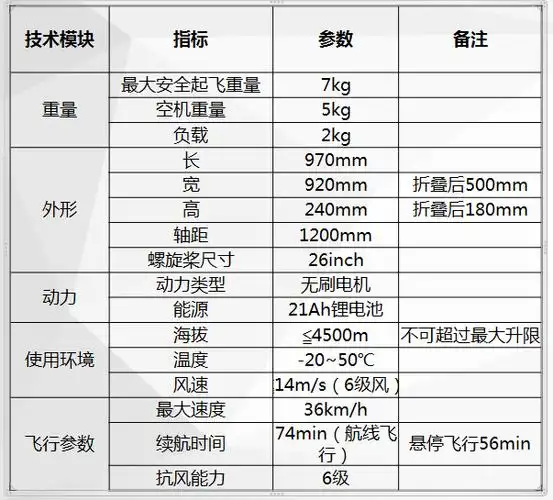 多旋翼d-1型应急侦察无人机出售_侦察无人机【报价_多少钱_图片_参数